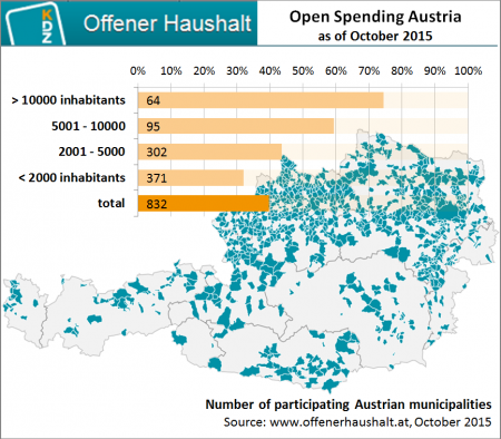 Austria’s award-winning Open Spending portal turns two